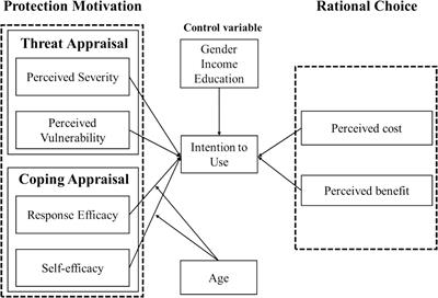 Exploring the determinants of online health service usage intentions under the threat of air pollution